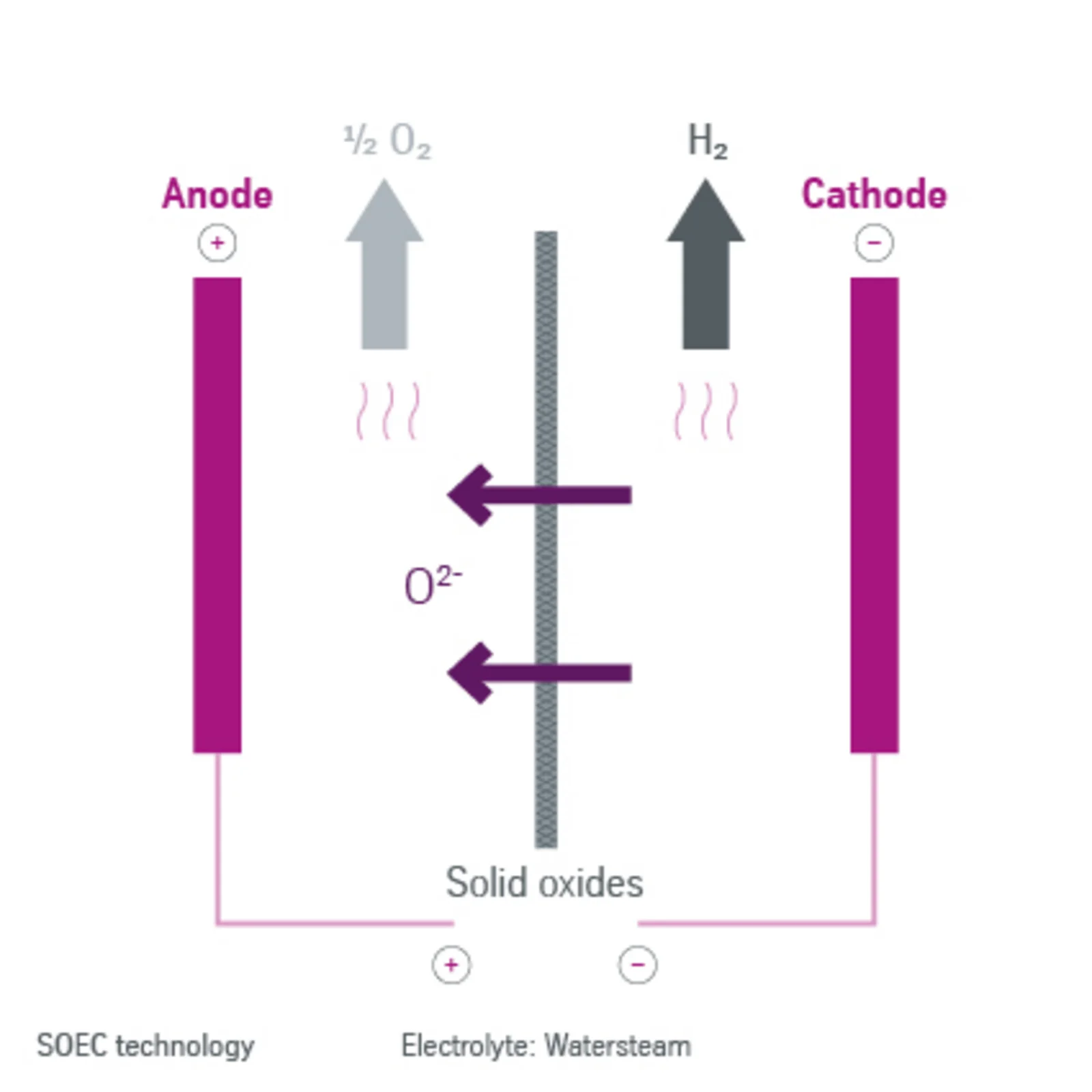 Simplified Alkaline Water Electrolysis process