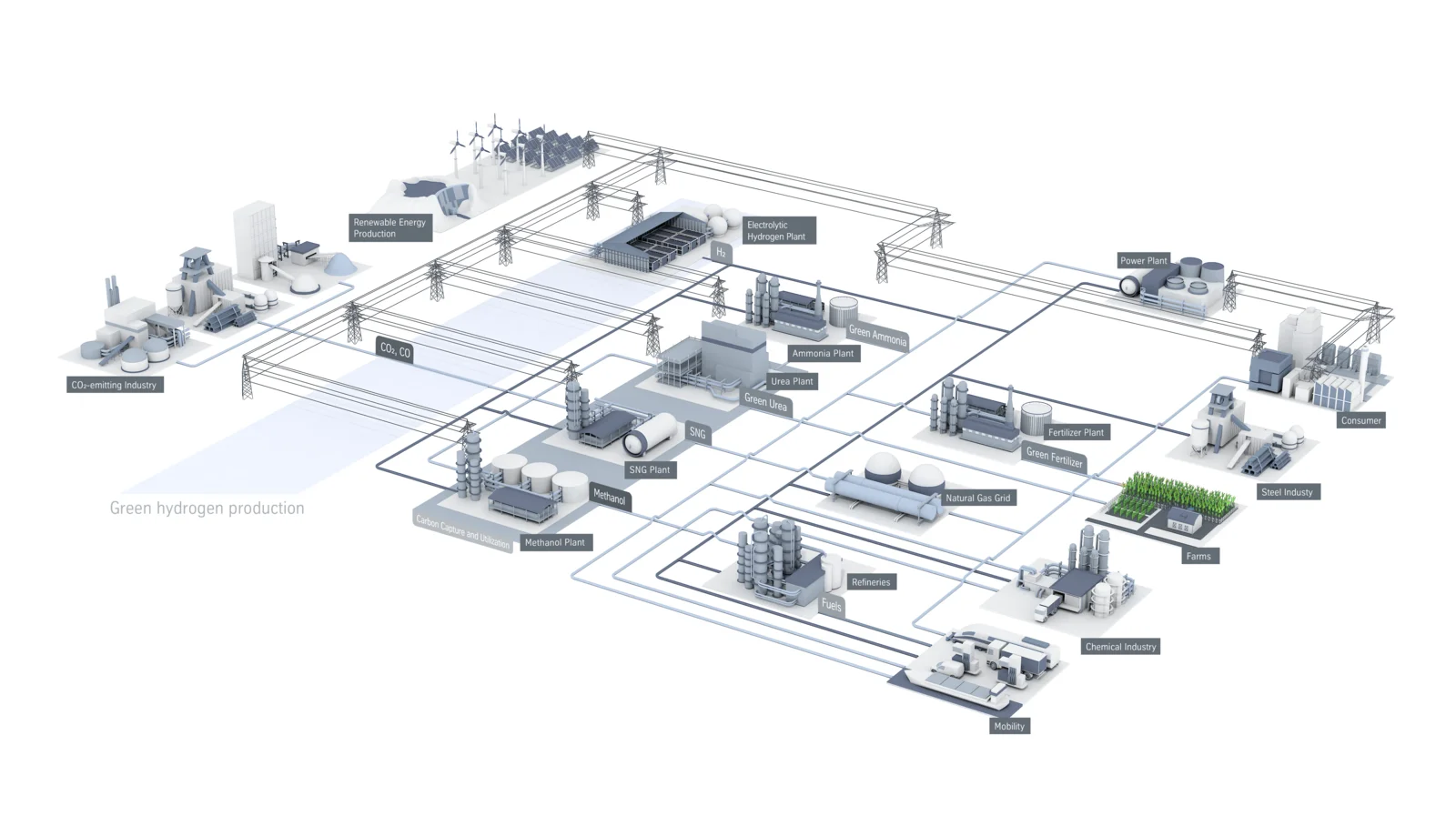 Hydrogen production landscape